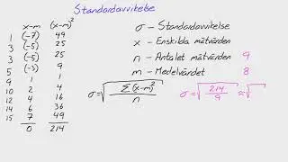 Matte 2 - Adam - Statistik - Standardavvikelse