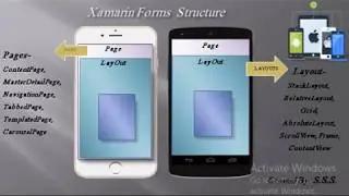 Part  1 Xamarin Introduction || Latest 2017