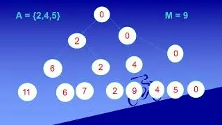 Subset Sum Problem - Backtracking