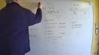 Proyecto 31 Engranajes conicos 3.  Calculo de esfuerzos sobre los ejes