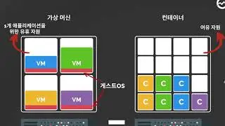 컨테이너 기술이 가상화 기술 보다 집적도가 높습니다.