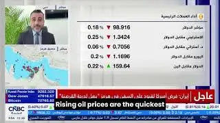 CNBC Arabiya Interview: Daniel Takieddine on Energy Prices, Inflation and Market Risk