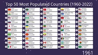 top 50 most populated country in the world(1961-2022)