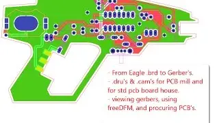 From Cadsoft Eagle Board (.brd) to Gerber files and PCB procurement