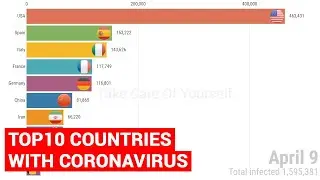 TOP10 COUNTRIES WITH CORONAVIRUS (statistics from January 31 to April 9)