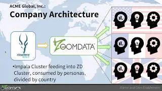 Connecting to Data | Part 1