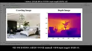 Text to 3D Room Generation