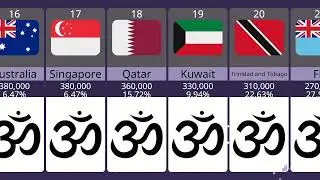 Hindu Population From Different Countries 2023