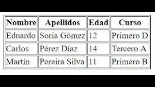 Aprende a crear tablas en html