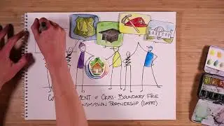 Co-Management of Fire Risk Transmission Partnership
