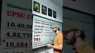 The Journey Of IAS Aspirant | UPSC CSE