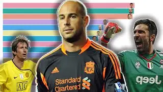 Goalkeepers with the MOST CLEAN SHEETS in 21 century