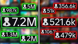 Is Roblox Dying?