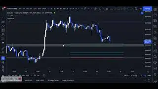 Bitcoin - VCR Zone
