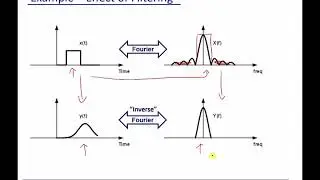 Module 1: Time vs Frequency Domains