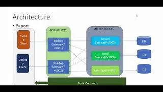 Create microservice .Net core, API gateway Ocelot using command prompt and visual studio code