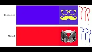 ПОЗНАВАТЕЛЬ vs МАРМОК - гонка подписчиков [2008-2022]