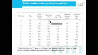 Demand and Supply   the firm   2 economics 2 camrec