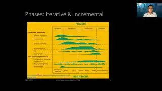 Scalable ML Lecture 5-4: Software Development Life Cycle