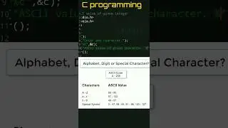 Find ASCII value of given integer | C Programming | 