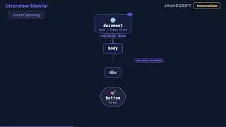 Event Bubbling vs Capturing – JS Interview Answer