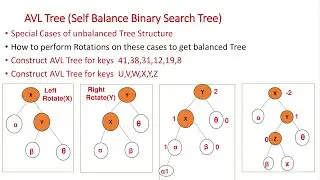 Rotations on Special cases for Unbalanced Tree structure AVL Tree part2 GATE(CSE) UGC NET(CS)