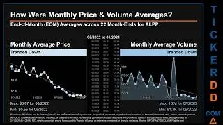 ALPP News along with Price and Volume Analysis ALPP Stock Analysis $ALPP Latest News TickerDD ALPP P