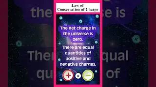 Law of conservation of charge ⚛