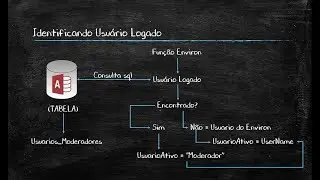 Sistema Agendamento de Salas e Banco Dados  - Control. Usuários