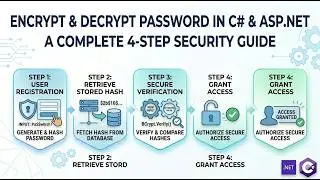 How to Encrypt and Decrypt Password using C# and ASP.NET with Example