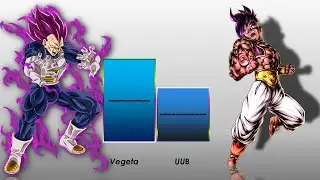 UUB Vs Vegeta Power Level