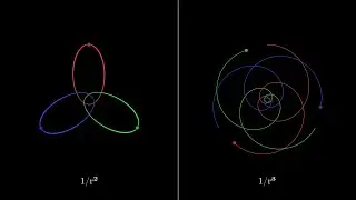 What if gravity were proportional to 1/r³ instead of 1/r²? | Physics Simulations