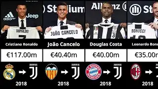 EVERY Juventus Transfer Signing (2000-2025)