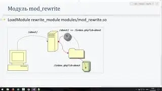Урок 9. Программирование HTTP. Работа с веб-сервером Apache