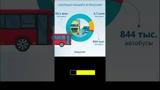 Сколько машин в России?