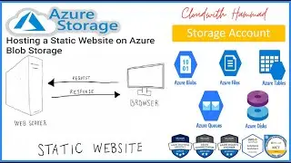 Cloud with Hammad | Microsoft Azure Storage | Hosting Stating Website W/  BLOB Storage | File Share