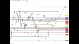 BTC PUMP ALT SEASON IS COMING?