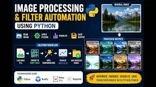 📸 Python Image Processing Project Using NumPy, PIL & Matplotlib | Data Science Project