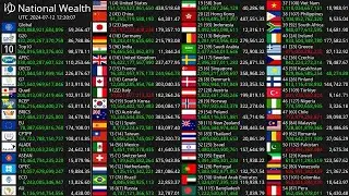 National Wealth Count 2024