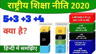 New education policy 2020 in hindi | नई शिक्षा नीति 2020 क्या है | bhartiya education policy | MsirG