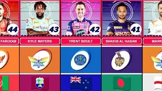 IPL 2023 - Top 50 Overseas Players List