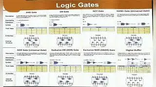 Logic Gates
