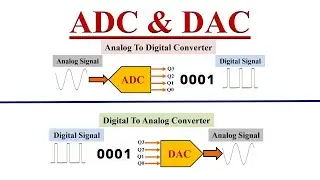 ADC and DAC (Analog to Digital and Digital to Analog converters)