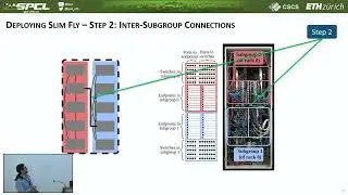 A High Performance Design, Implementation, Deployment, and Evaluation of  The Slim Fly Network
