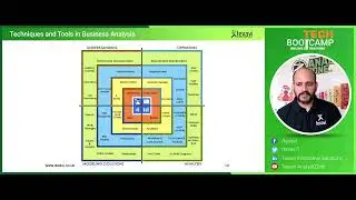 What Are BAs' Go-To Tools & Techniques? Toolbox to Analyse, Specify, Communicate & Model Solutions