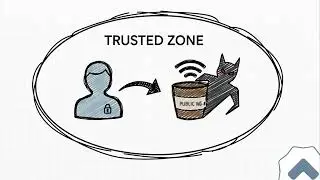 Conditional Access Trusted Locations: Safe Design Patterns