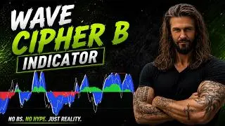 The BEST Trading Indicator - Simplified & FREE