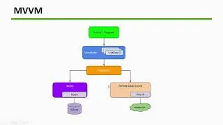 1. What is Json | How to get started with View Binding