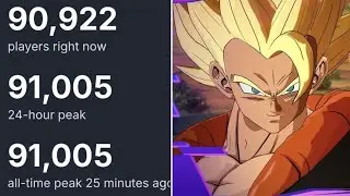 Dragon Ball: Sparking Zero Beat Tekken 8 & Street Fighter 6 FIRST DAY