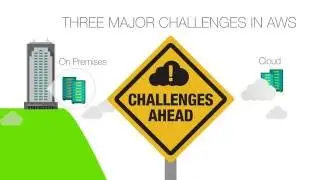 Eliminating Three Network Challenges in AWS with Infoblox